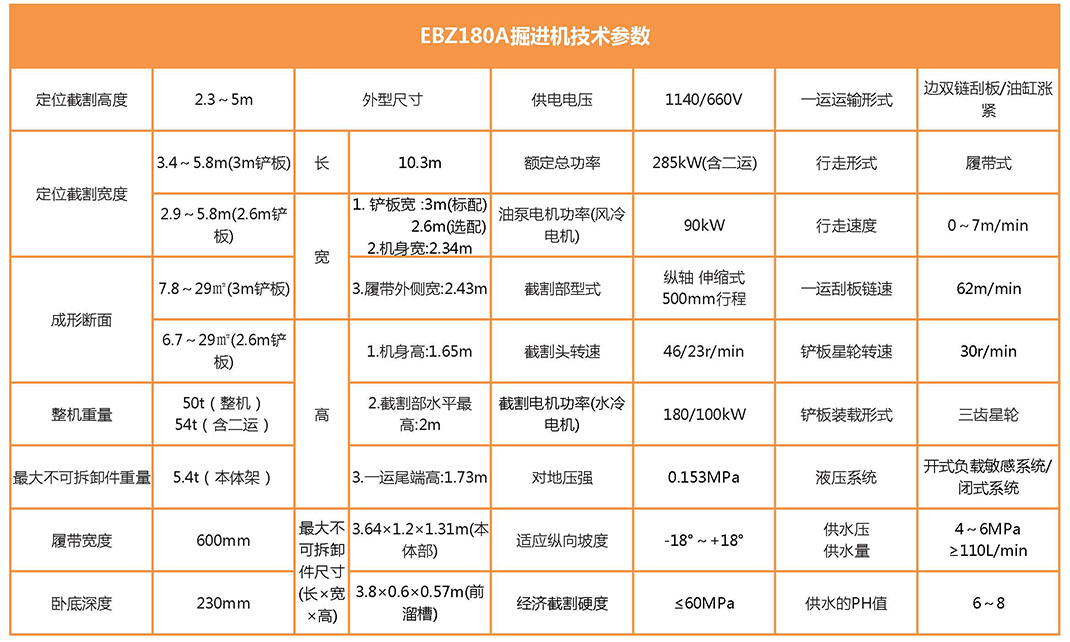 EBZ180A掘进机参数表